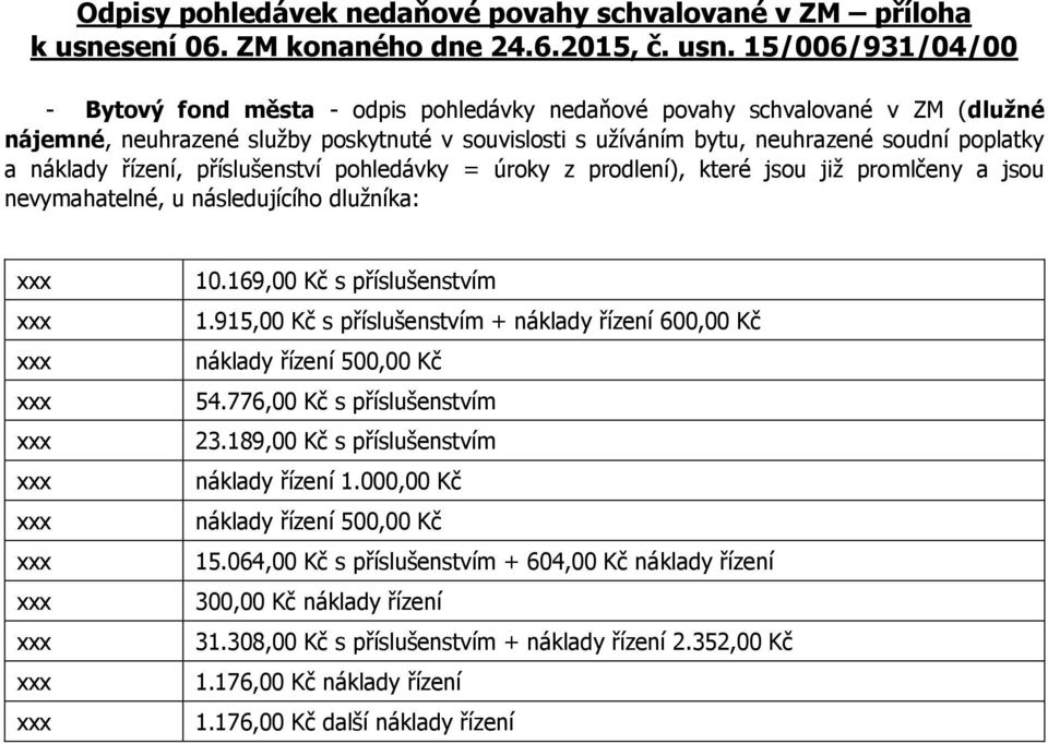 15/006/931/04/00 - Bytový fond města - odpis pohledávky nedaňové povahy schvalované v ZM (dlužné nájemné, neuhrazené služby poskytnuté v souvislosti s užíváním bytu, neuhrazené soudní poplatky a