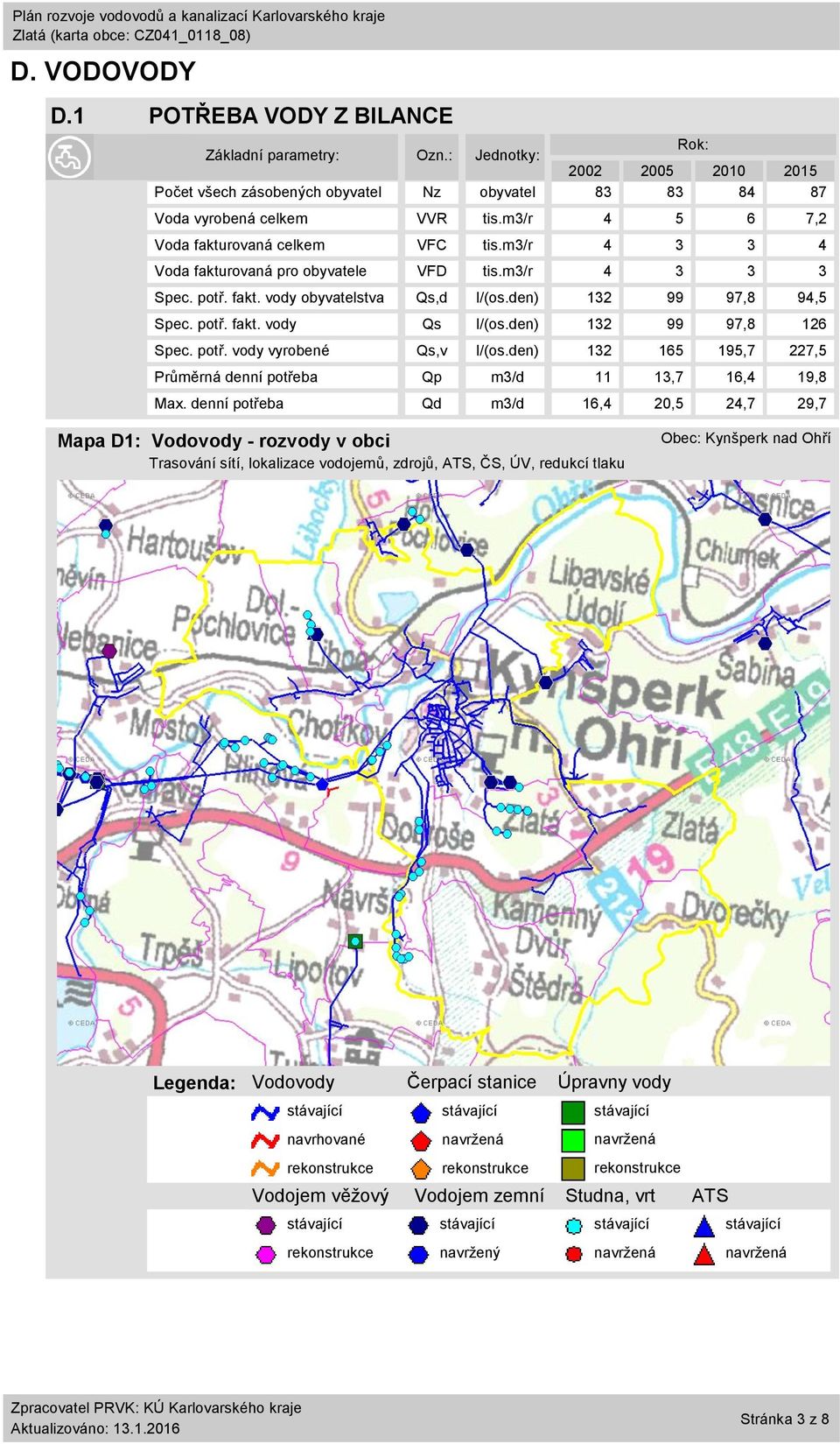 m3/r 4 3 3 4 Voda fakturovaná pro obyvatele VFD tis.m3/r 4 3 3 3 Spec. potř. fakt. vody obyvatelstva Qs,d l/(os.den) 132 99 97,8 94,5 Spec. potř. fakt. vody Qs l/(os.den) 132 99 97,8 126 Spec. potř. vody vyrobené Qs,v l/(os.