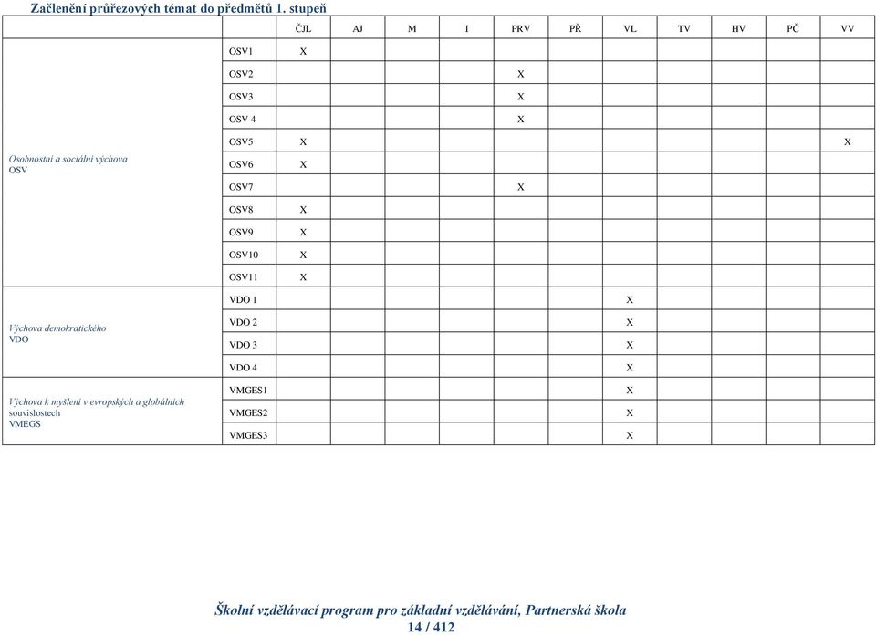sociální výchova OSV OSV5 X X OSV6 X OSV7 X OSV8 OSV9 OSV10 OSV11 X X X X Výchova