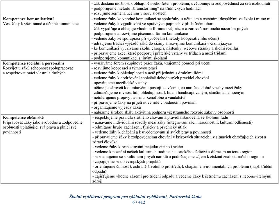 - podporujeme metodu brainstorming na třídnických hodinách - rozvíjíme zejména učením v souvislostech - vedeme žáky ke vhodné komunikaci se spolužáky, s učitelem a ostatními dospělými ve škole i mimo