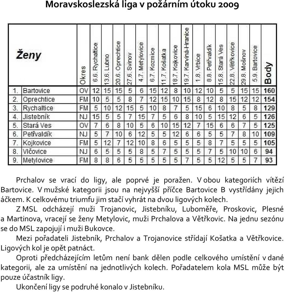 Z MSL odcházejí muži Trojanovic, Jistebníku, Luboměře, Proskovic, Plesné a Martinova, vracejí se ženy Metylovic, muži Prchalova a Větřkovic. Na jednu sezónu se do MSL zapojují i muži Bukovce.