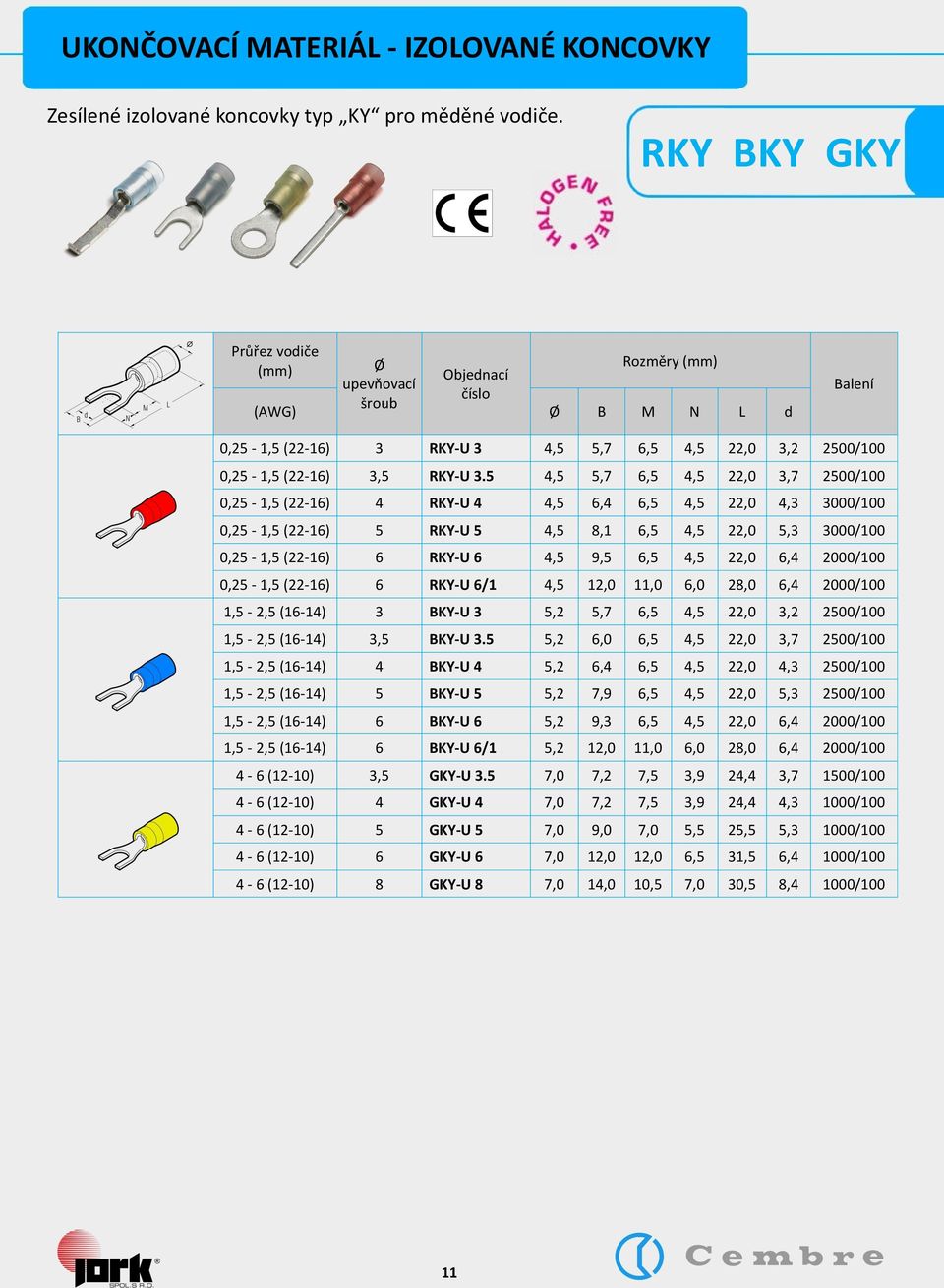 5 4,5 5,7 6,5 4,5 22,0 3,7 2500/100 0,25-1,5 (22-16) 4 RKY-U 4 4,5 6,4 6,5 4,5 22,0 4,3 3000/100 0,25-1,5 (22-16) 5 RKY-U 5 4,5 8,1 6,5 4,5 22,0 5,3 3000/100 0,25-1,5 (22-16) 6 RKY-U 6 4,5 9,5 6,5