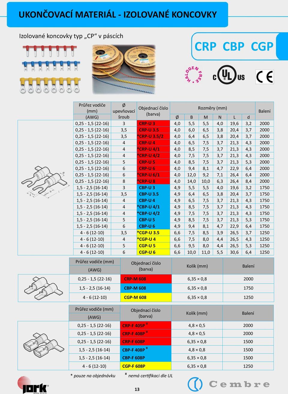 Rozměry (mm) Objednací číslo (AWG) Ø B P L 0,2-0,5 (24-20) VP-P 10 3,0 1,0  9,8 20,2 4000/100 - PDF Stažení zdarma