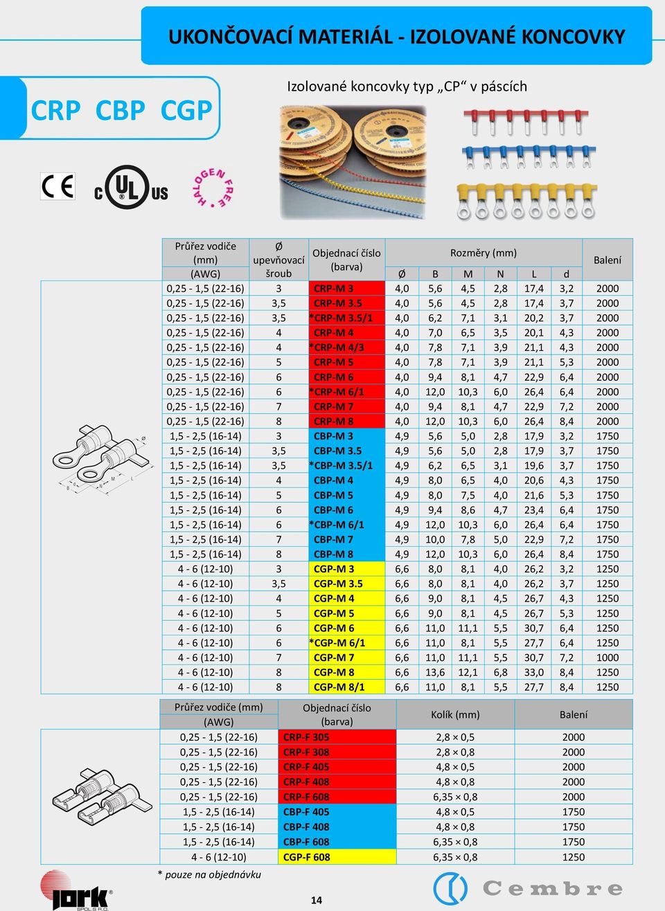 5/1 4,0 6,2 7,1 3,1 20,2 3,7 2000 0,25-1,5 (22-16) 4 CRP-M 4 4,0 7,0 6,5 3,5 20,1 4,3 2000 0,25-1,5 (22-16) 4 *CRP-M 4/3 4,0 7,8 7,1 3,9 21,1 4,3 2000 0,25-1,5 (22-16) 5 CRP-M 5 4,0 7,8 7,1 3,9 21,1