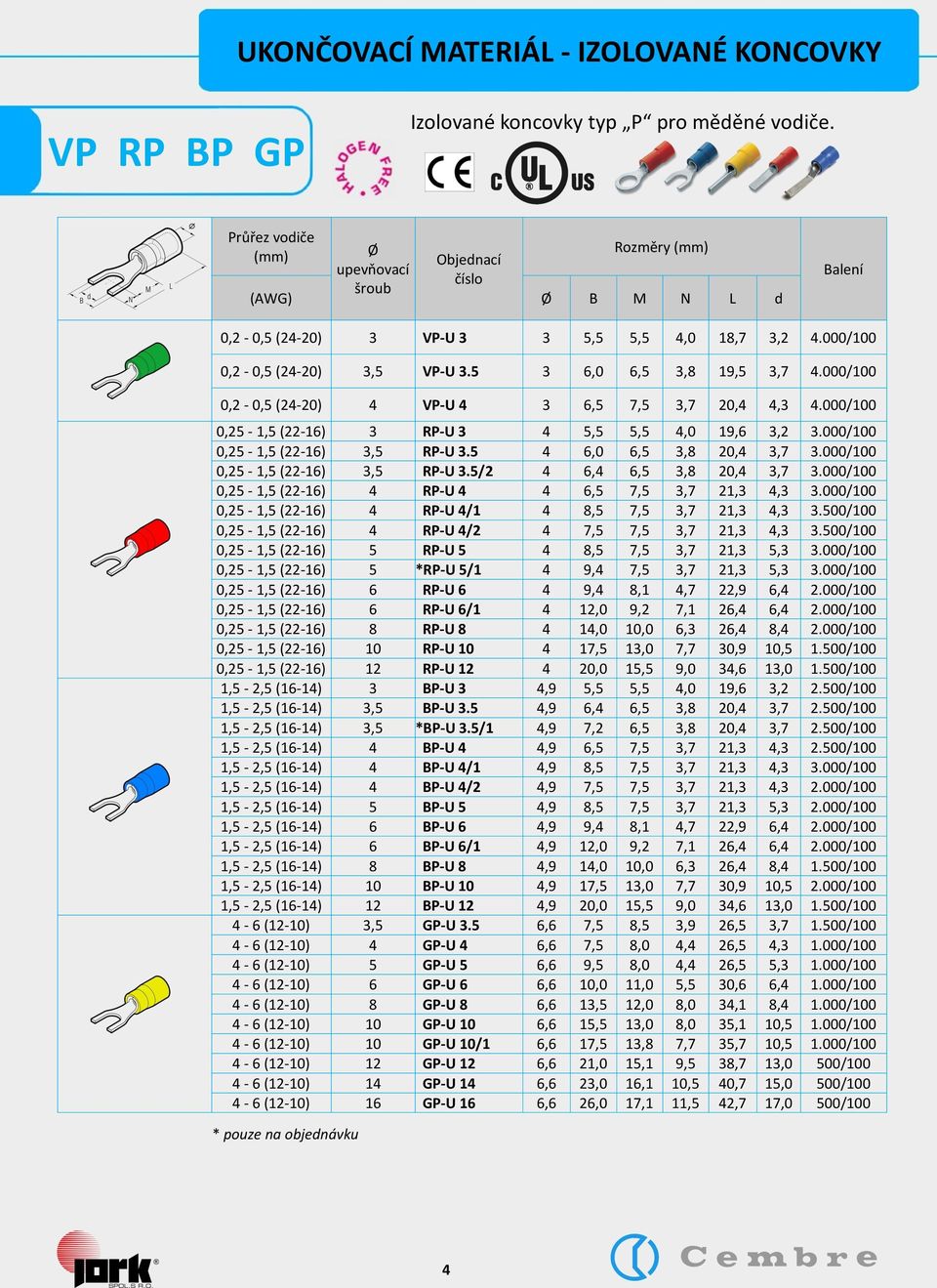 5 4 6,0 6,5 3,8 20,4 3,7 3.000/100 0,25-1,5 (22-16) 3,5 RP-U 3.5/2 4 6,4 6,5 3,8 20,4 3,7 3.000/100 0,25-1,5 (22-16) 4 RP-U 4 4 6,5 7,5 3,7 21,3 4,3 3.