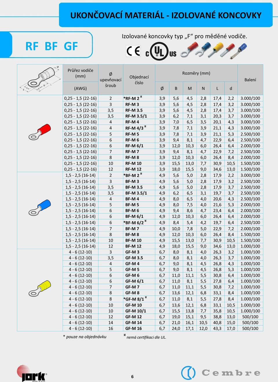 000/100 0,25-1,5 (22-16) 4 RF-M 4 3,9 7,0 6,5 3,5 20,1 4,3 3.000/100 0,25-1,5 (22-16) 4 RF-M 4/3 3,9 7,8 7,1 3,9 21,1 4,3 3.000/100 0,25-1,5 (22-16) 5 RF-M 5 3,9 7,8 7,1 3,9 21,1 5,3 2.