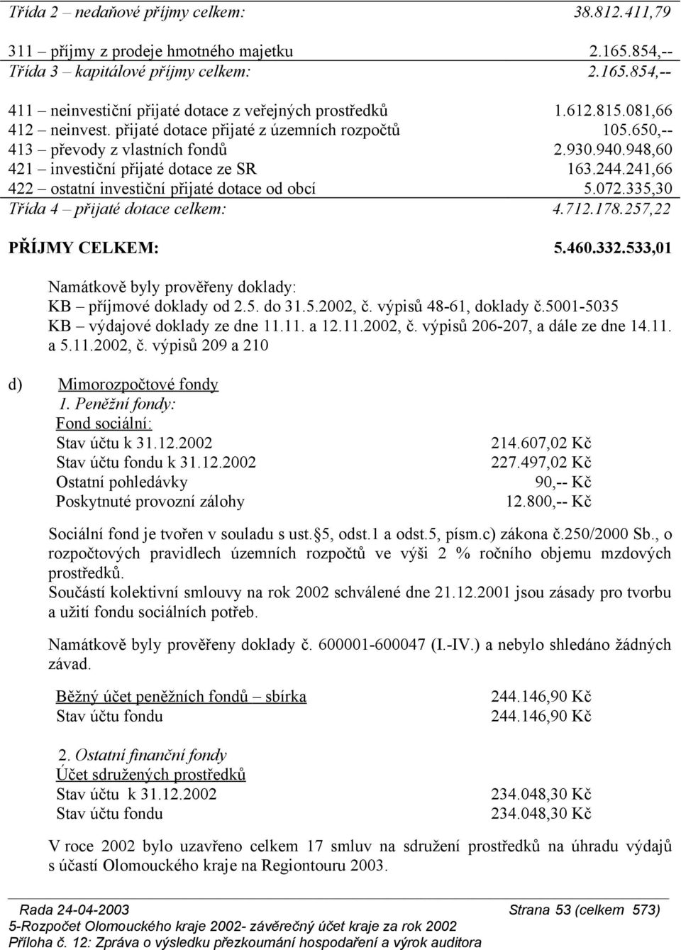241,66 422 ostatní investiční přijaté dotace od obcí 5.072.335,30 Třída 4 přijaté dotace celkem: 4.712.178.257,22 PŘÍJMY CELKEM: 5.460.332.