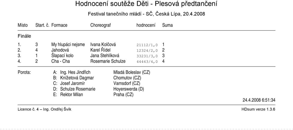 4 Jahodová Karel Řídel 12324/2,0 2 3.