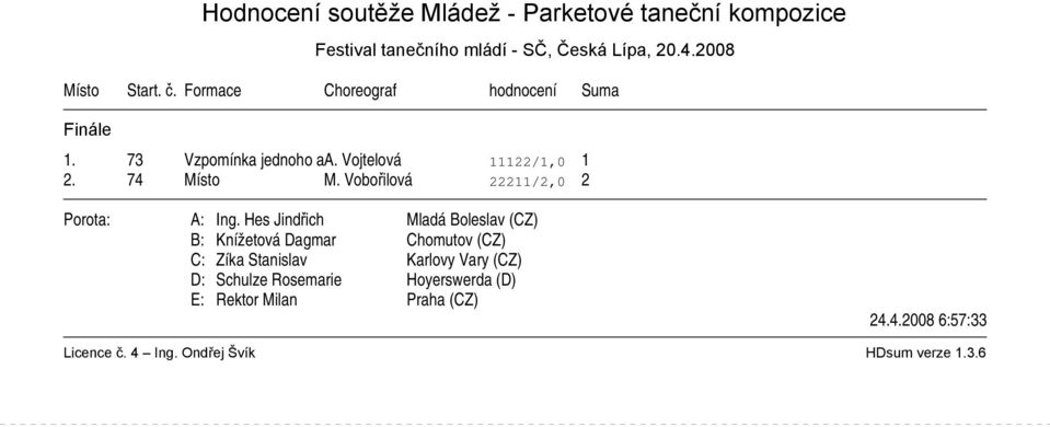 Vojtelová 11122/1,0 1 2. 74 Místo M.