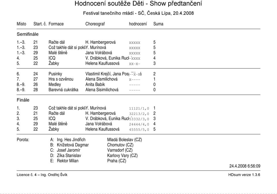 26 Medley Anita Babik 0 8. 9. 28 Barevná cukrátka Alena Sisimilichová 0 1. 23 Což takhle dát si poklad Y. Murínová 11121/1,0 1 2. 21 Račte dál H. Hambergerová 32213/2,0 2 3. 25 ICQ V.