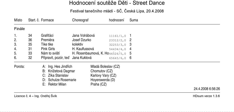 Kaulfussová 54434/4,0 4 5. 33 Nám to sviští H. Rosenbaumová, K. Hovorková 46526/5,0 5 6.