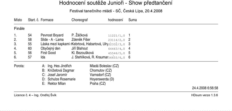 55 Láska mezi kapkami moře Kebrtová, Habartová, Ulrychová 32332/3,0 3 4.