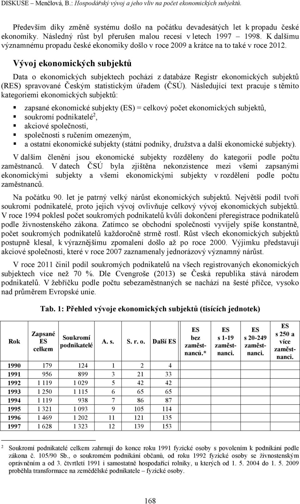 Vývoj ekonomických subjektů Data o ekonomických subjektech pochází z databáze Registr ekonomických subjektů (R) spravované Českým statistickým úřadem (ČSÚ).