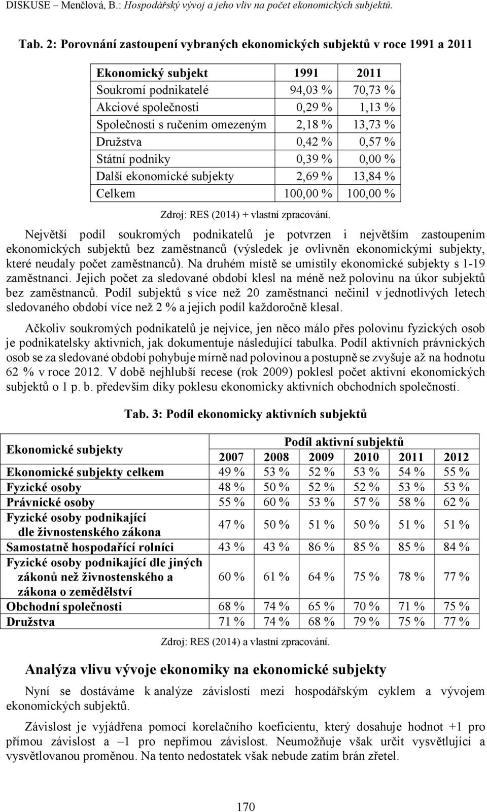 omezeným 2,18 % 13,73 % Družstva 0,42 % 0,57 % Státní podniky 0,39 % 0,00 % Další ekonomické subjekty 2,69 % 13,84 % Celkem 100,00 % 100,00 % Zdroj: R (2014) + vlastní zpracování.