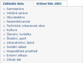 Regionální informační servis (RISY) Profil obce kompilovaný z údajů ČSÚ a vlastních zdrojů