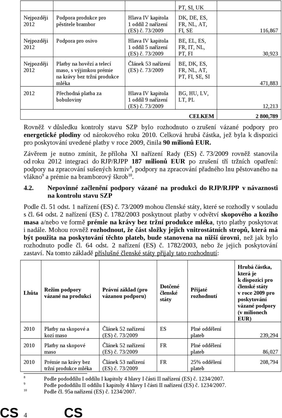 471,883 12,213 CELKEM 2 800,789 Rovněž v důsledku kontroly stavu SZP bylo rozhodnuto o zrušení vázané podpory pro energetické plodiny od nárokového roku 2010.