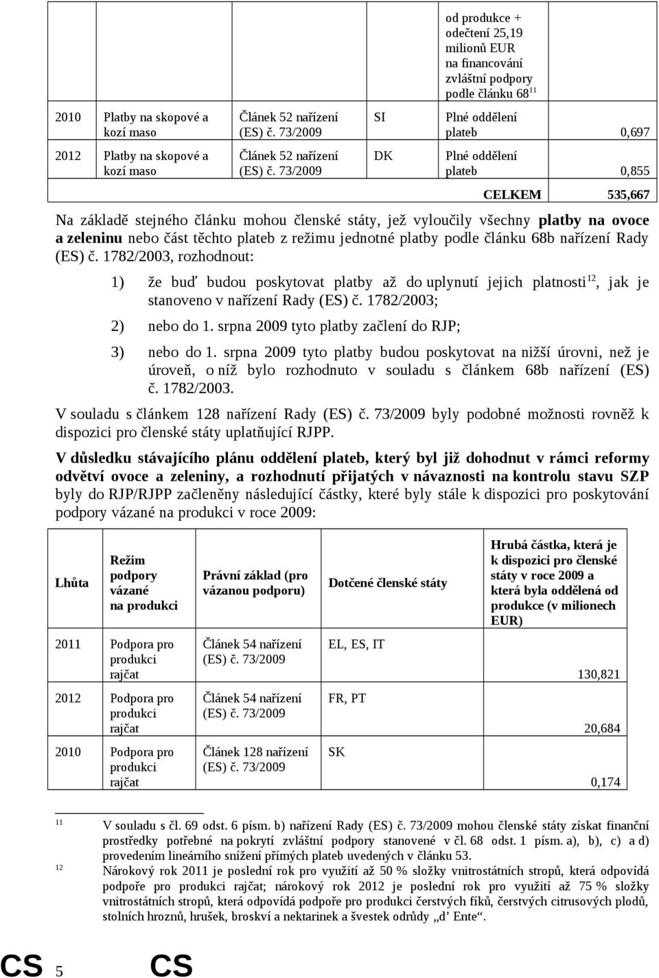režimu jednotné platby podle článku 68b nařízení Rady (ES) č. 1782/2003, rozhodnout: 1) že buď budou poskytovat platby až do uplynutí jejich platnosti 12, jak je stanoveno v nařízení Rady (ES) č.