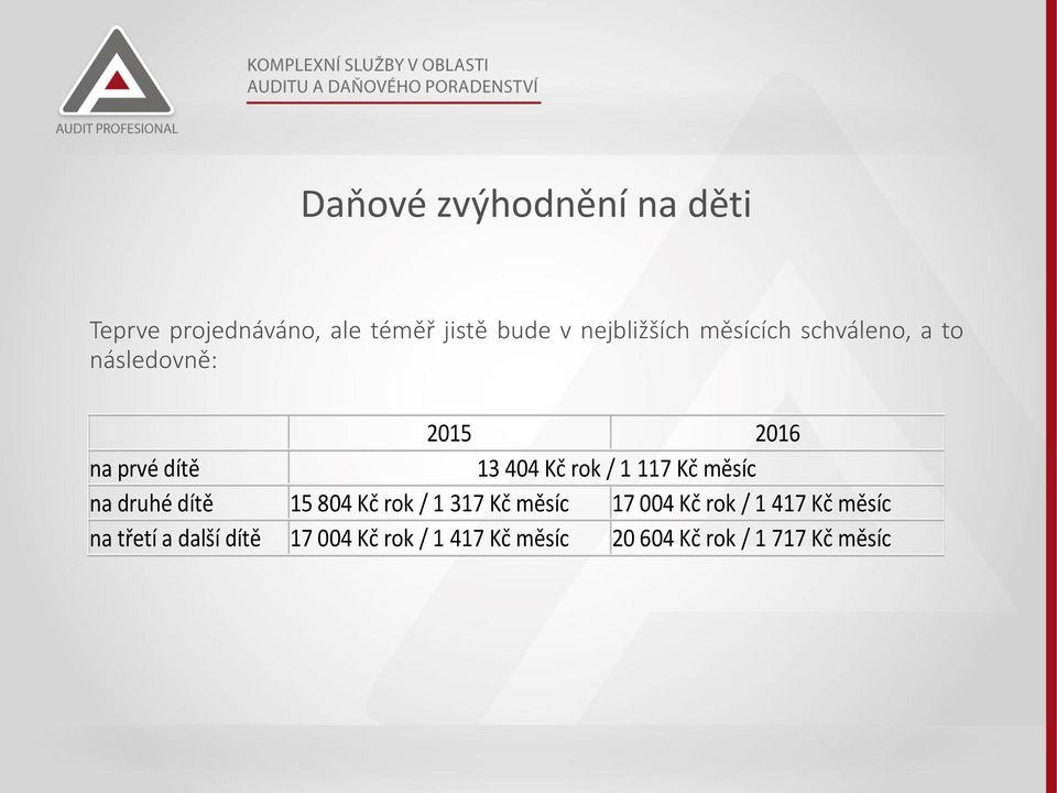 Kč měsíc na druhé dítě 15 804 Kč rok / 1 317 Kč měsíc 17 004 Kč rok / 1 417 Kč