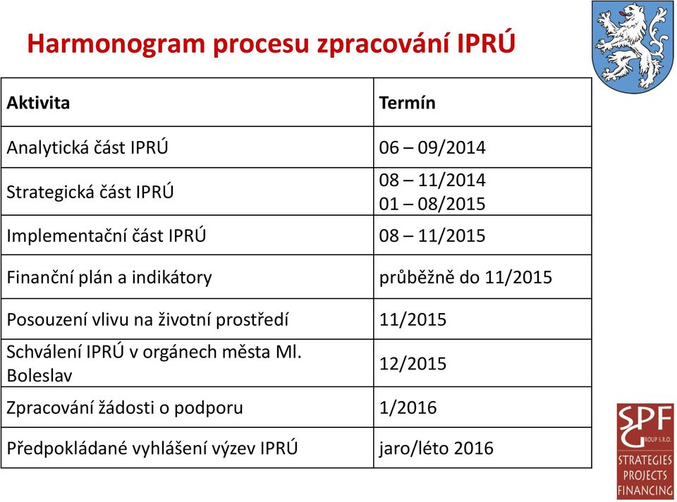 průběžně do 11/2015 Posouzení vlivu na životní prostředí 11/2015 Schválení IPRÚ v orgánech města