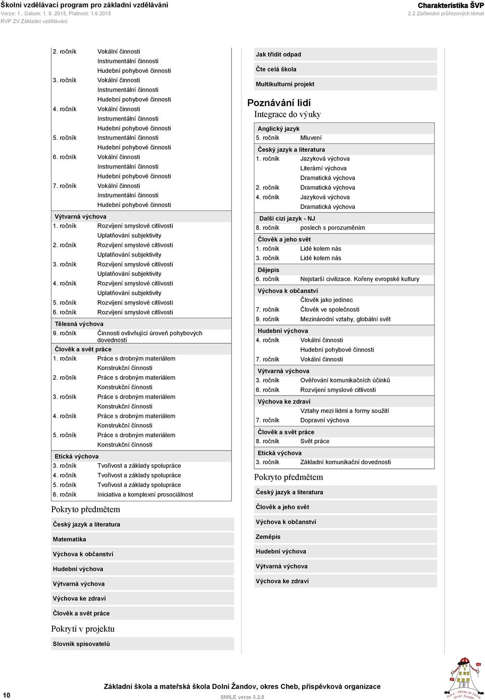 ročník Instrumentální činnosti Hudební pohybové činnosti 6. ročník Vokální činnosti Instrumentální činnosti Hudební pohybové činnosti 7.