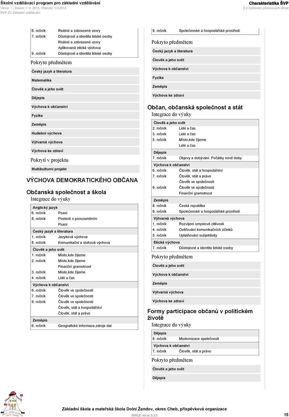 Pokrytí v projektu Multikulturní projekt VÝCHOVA DEMOKRATICKÉHO OBČANA Občanská společnost a škola Integrace do výuky Anglický jazyk 6. ročník Psaní 8.