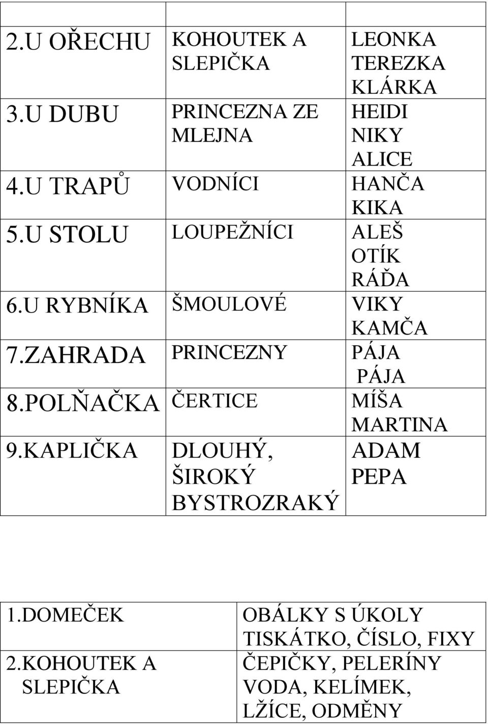 ZAHRADA PRINCEZNY PÁJA 8.POLŇAČKA ČERTICE 9.
