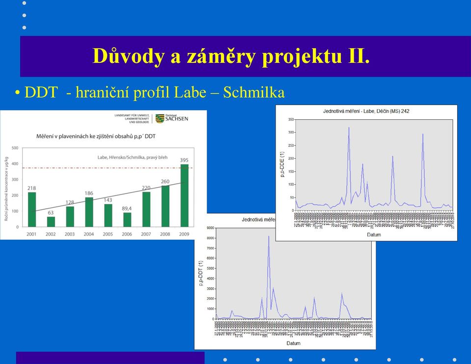 DDT - hraniční