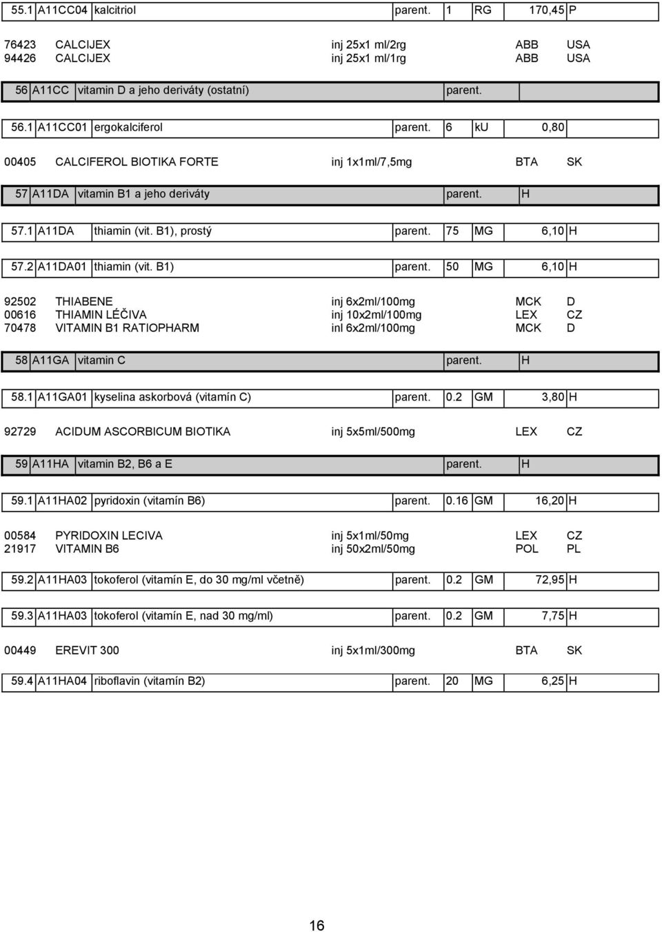B1) parent. 50 MG 6,10 H 92502 THIABENE inj 6x2ml/100mg MCK D 00616 THIAMIN LÉČIVA inj 10x2ml/100mg LEX CZ 70478 VITAMIN B1 RATIOPHARM inl 6x2ml/100mg MCK D 58 A11GA vitamin C parent. H 58.