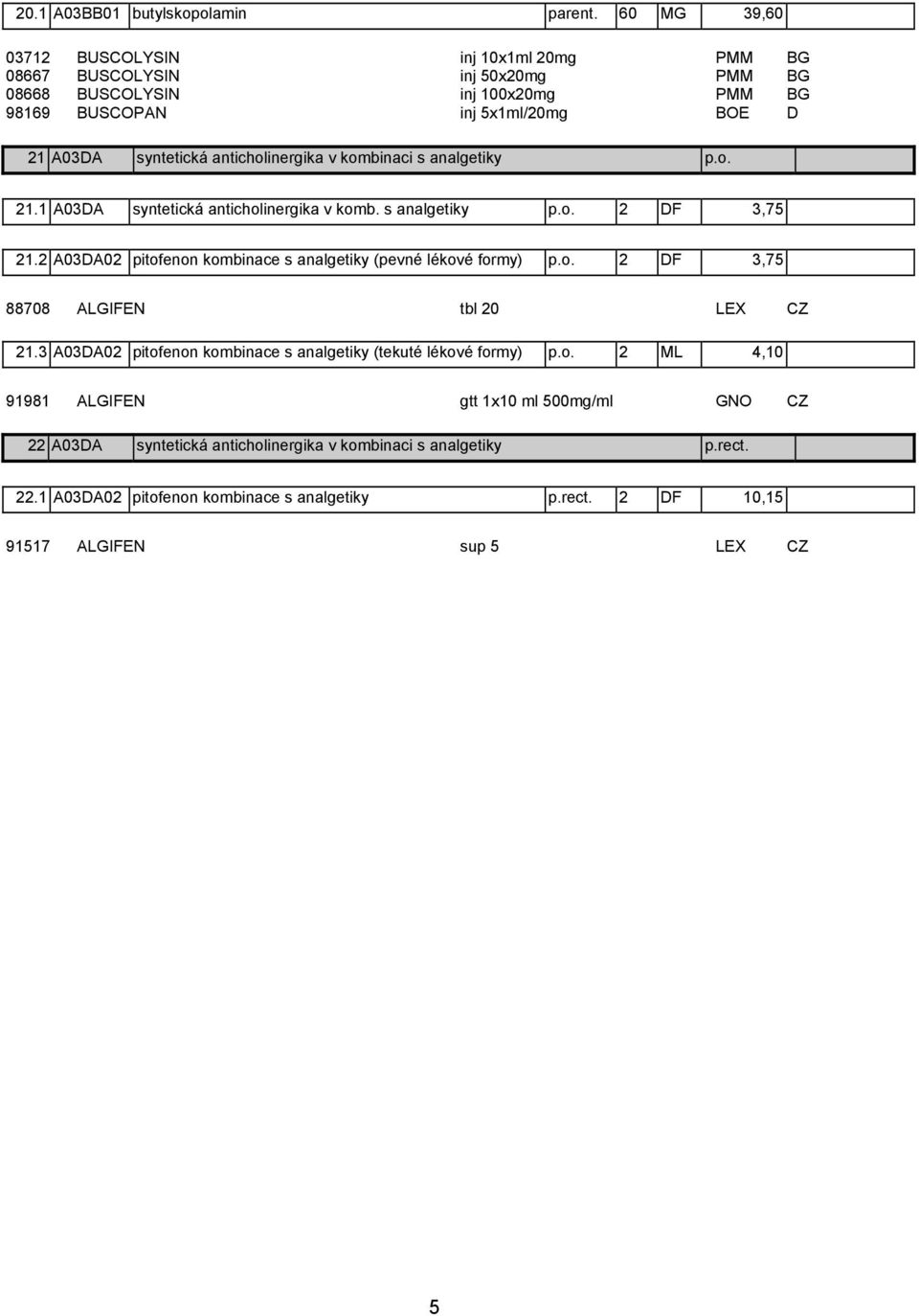 anticholinergika v kombinaci s analgetiky p.o. 21.1 A03DA syntetická anticholinergika v komb. s analgetiky p.o. 2 DF 3,75 21.