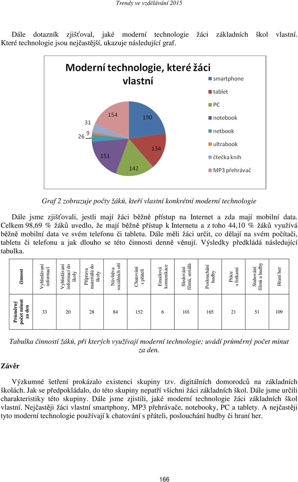 Celkem 98,69 % žáků uvedlo, že mají běžně přístup k Internetu a z toho 44,10 % žáků využívá běžně mobilní data ve svém telefonu či tabletu.