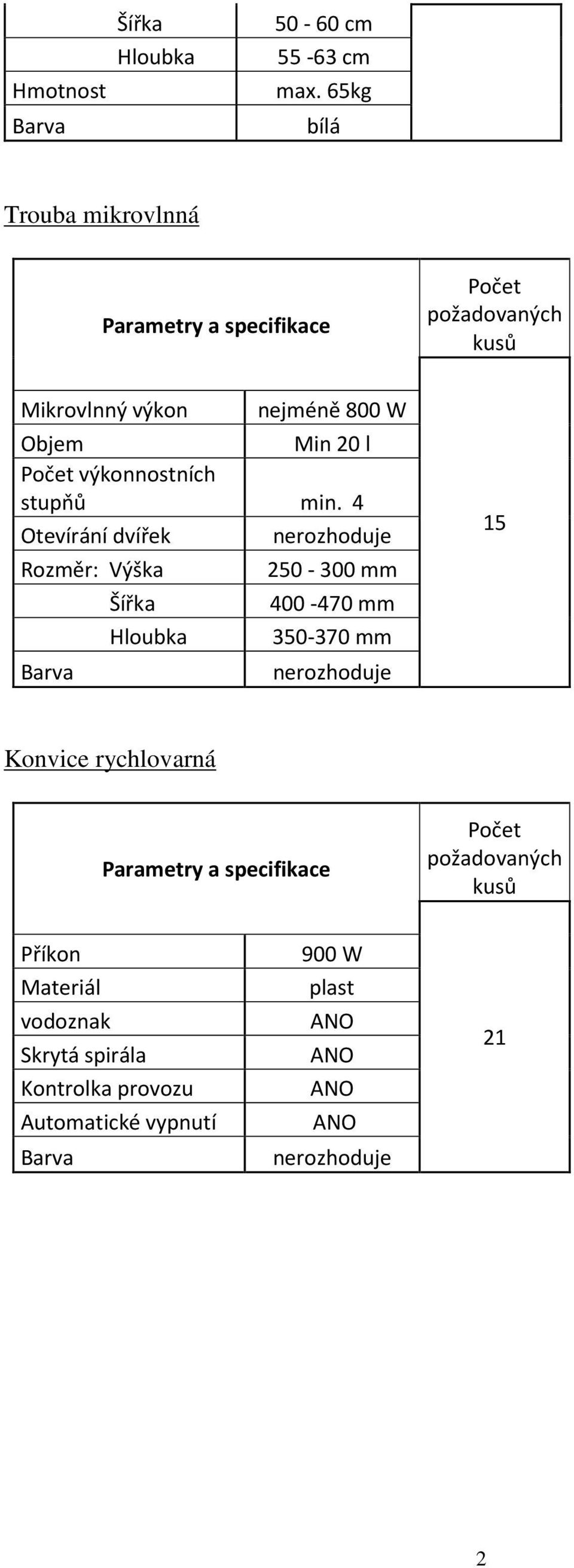 výkonnostních stupňů min.