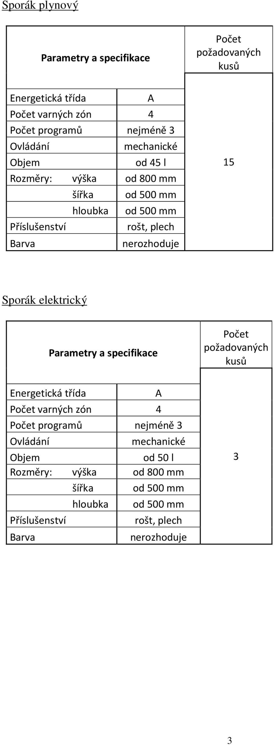 Sporák elektrický Energetická třída A varných zón 4 programů nejméně 3 Ovládání mechanické