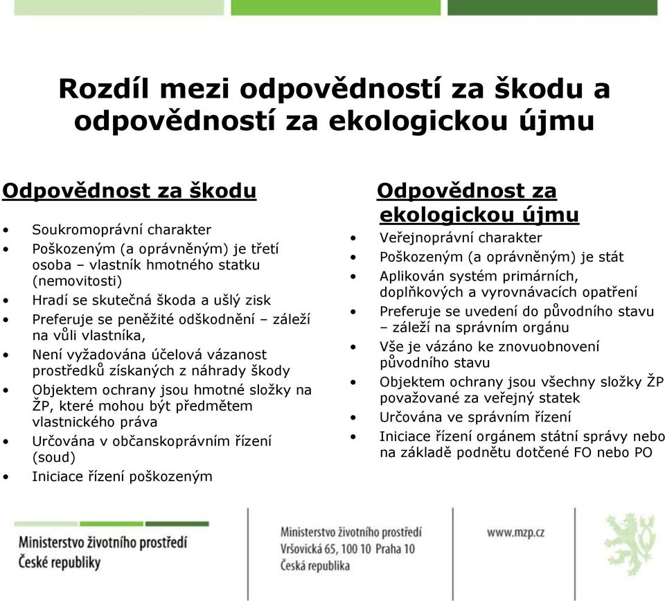 složky na ŽP, které mohou být předmětem vlastnického práva Určována v občanskoprávním řízení (soud) Iniciace řízení poškozeným Odpovědnost za ekologickou újmu Veřejnoprávní charakter Poškozeným (a