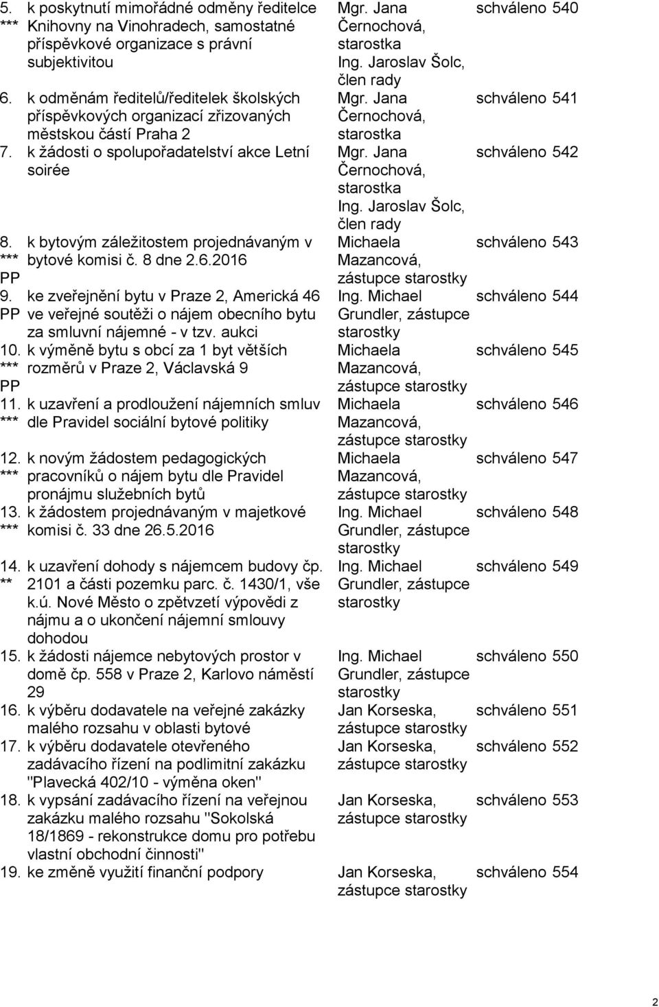 *** 14. ** k bytovým záležitostem projednávaným v bytové komisi č. 8 dne 2.6.2016 ke zveřejnění bytu v Praze 2, Americká 46 ve veřejné soutěži o nájem obecního bytu za smluvní nájemné - v tzv.