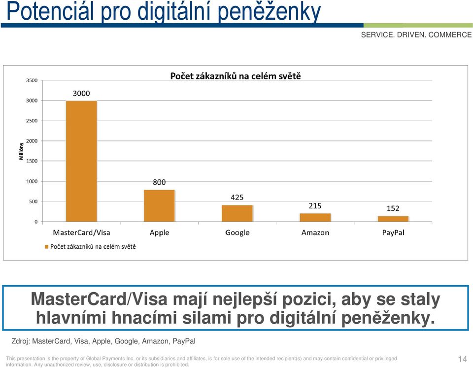 staly hlavními hnacími silami pro digitální