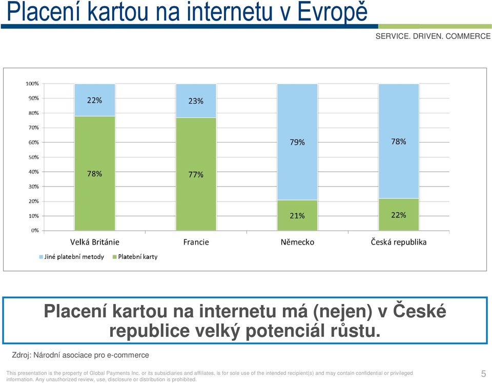 v České republice velký potenciál růstu.