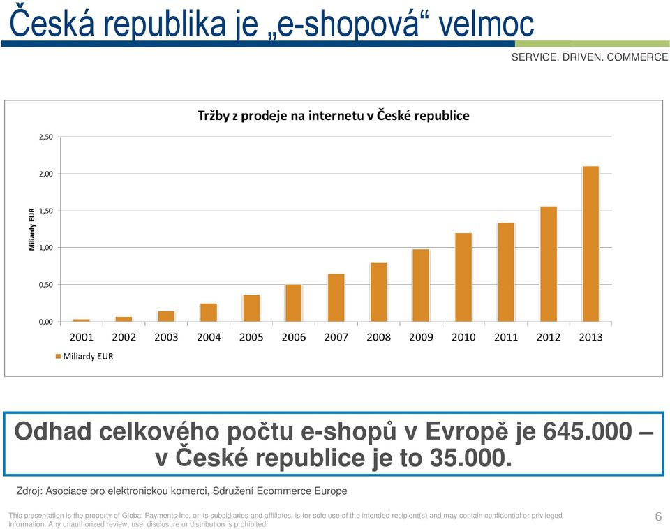 000 v České republice je to 35.000. Zdroj: