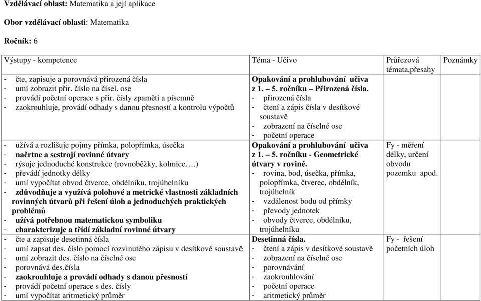 čísly zpaměti a písemně - přirozená čísla - zaokrouhluje, provádí odhady s danou přesností a kontrolu výpočtů - čtení a zápis čísla v desítkové soustavě - zobrazení na číselné ose - užívá a rozlišuje