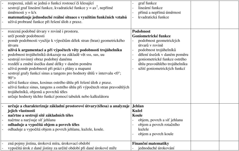 - určí poměr podobnosti - poměr podobnosti využije k výpočtům délek stran (hran) geometrického útvaru - užívá k argumentaci a při výpočtech věty podobnosti trojúhelníku - podobnost trojúhelníků