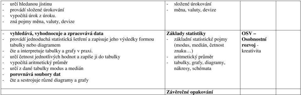 interpretuje tabulky a grafy v praxi.