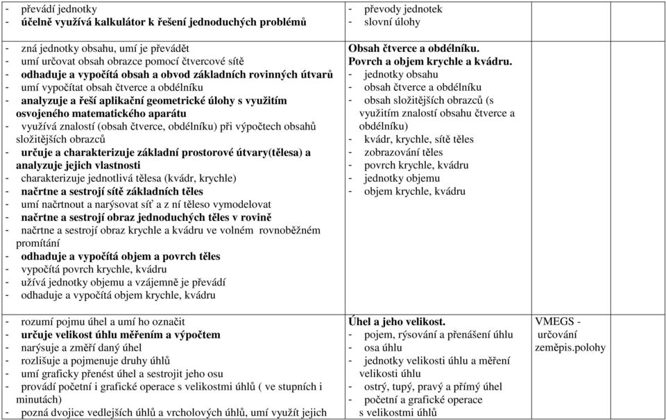 čtverce, obdélníku) při výpočtech obsahů složitějších obrazců - určuje a charakterizuje základní prostorové útvary(tělesa) a analyzuje jejich vlastnosti - charakterizuje jednotlivá tělesa (kvádr,