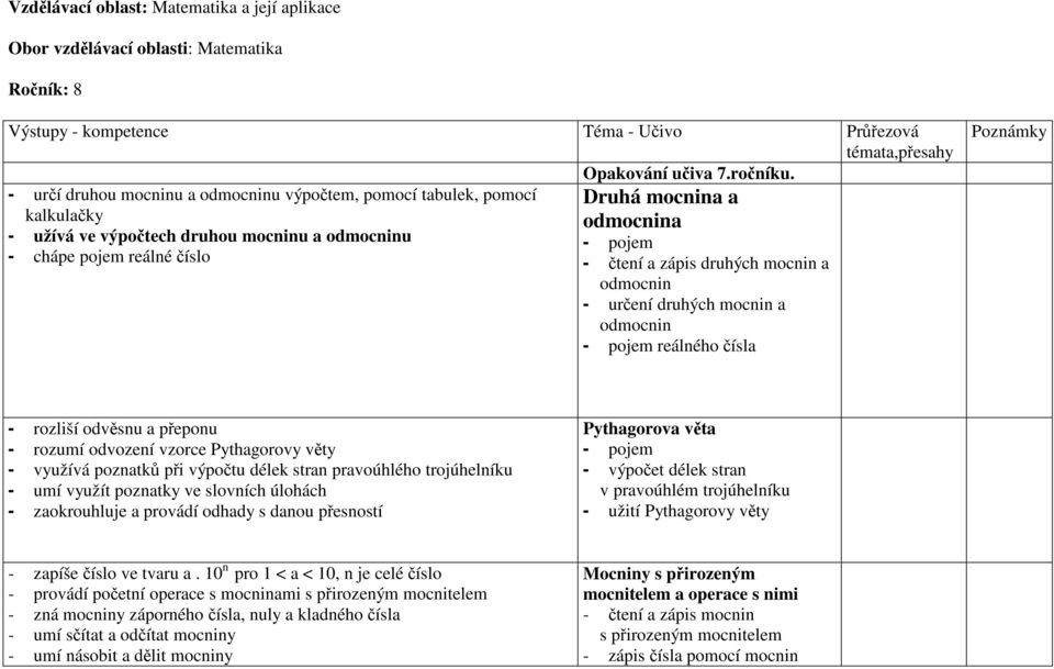 zápis druhých mocnin a odmocnin - určení druhých mocnin a odmocnin - pojem reálného čísla Poznámky - rozliší odvěsnu a přeponu - rozumí odvození vzorce Pythagorovy věty - využívá poznatků při výpočtu