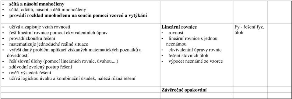 dovedností - řeší slovní úlohy (pomocí lineárních rovnic, úvahou,.