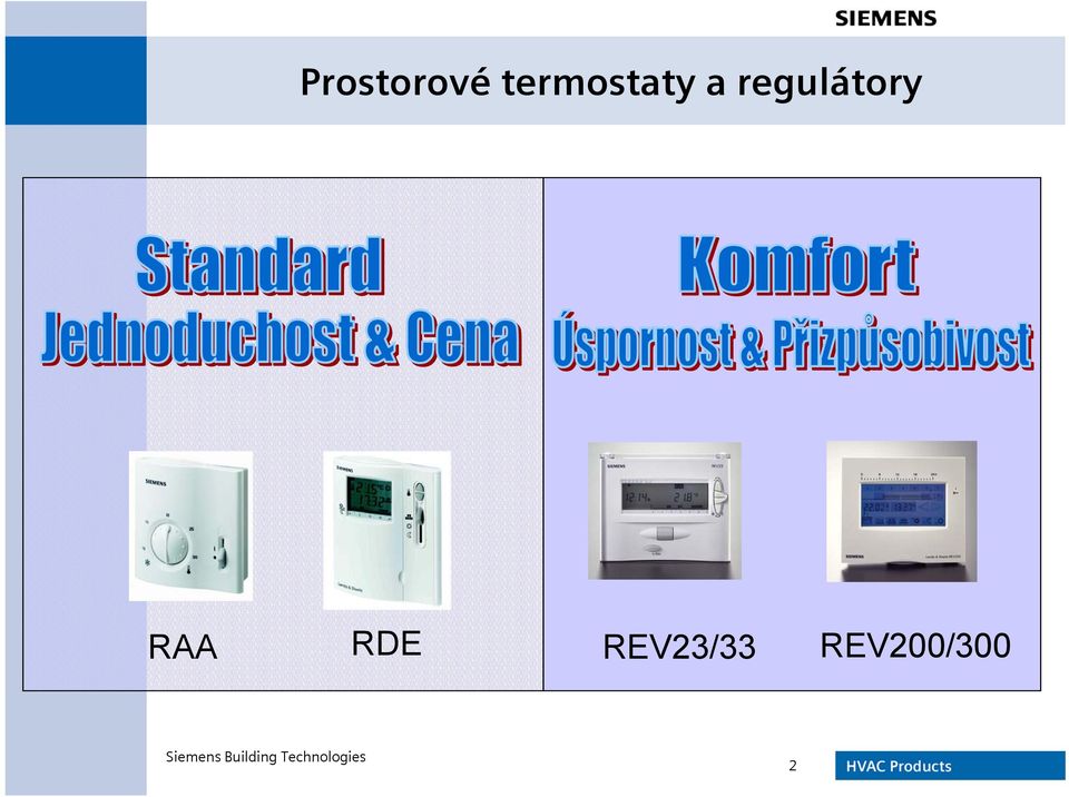 regulátory RAA