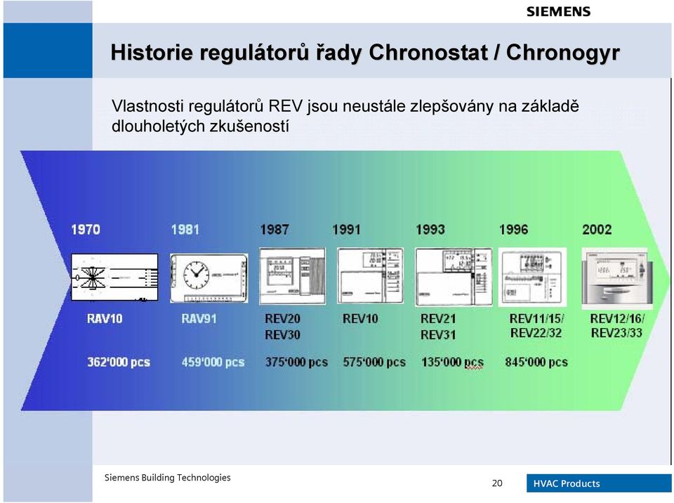 regulátorů REV jsou neustále