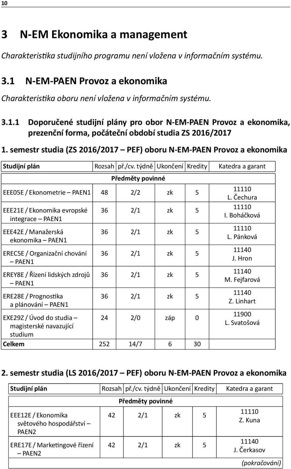 týdně Kredity Předměty povinné EEE05E / Ekonometrie PAEN1 48 2/2 zk 5 EEE21E / Ekonomika evropské integrace PAEN1 EEE42E / Manažerská ekonomika PAEN1 EREC5E / Organizační chování PAEN1 EREY8E /