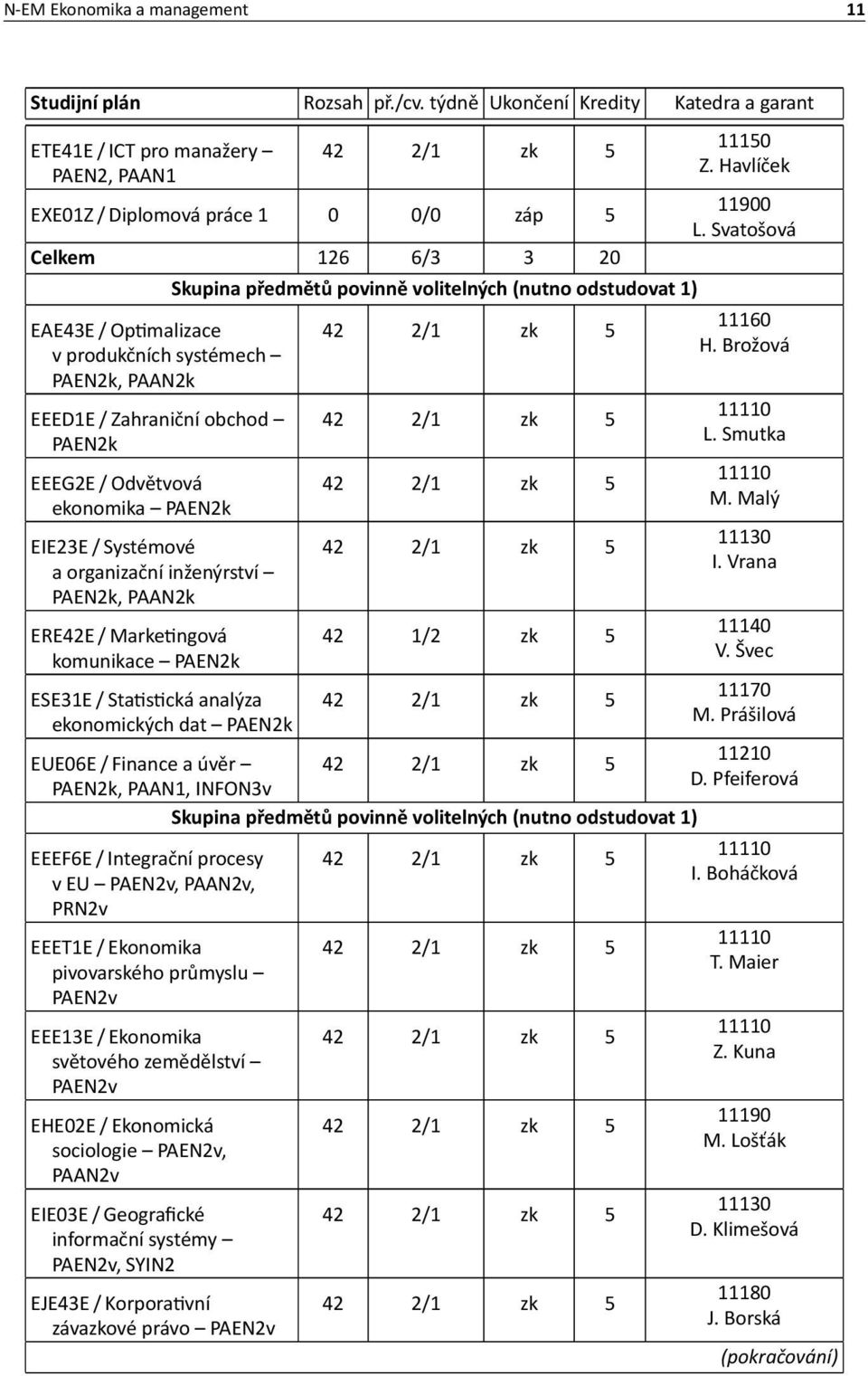Zahraniční obchod PAEN2k EEEG2E / Odvětvová ekonomika PAEN2k EIE23E / Systémové a organizační inženýrství PAEN2k, PAAN2k ERE42E / Marke ngová komunikace PAEN2k ESE31E / Sta s cká analýza ekonomických