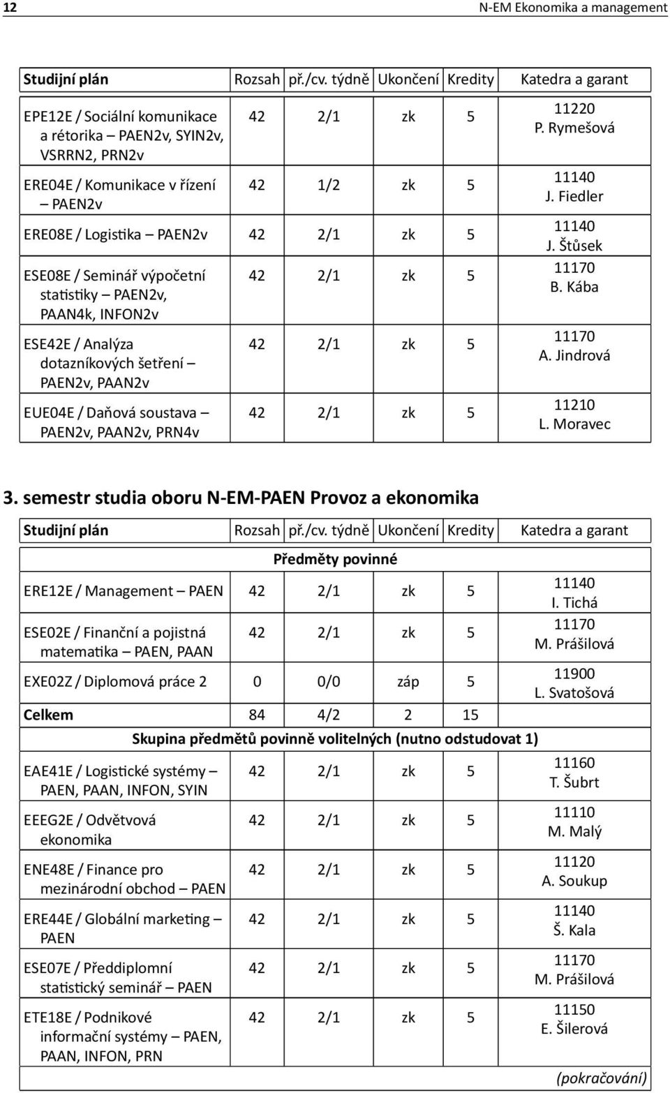 výpočetní sta s ky PAEN2v, PAAN4k, INFON2v ESE42E / Analýza dotazníkových šetření PAEN2v, PAAN2v EUE04E / Daňová soustava PAEN2v, PAAN2v, PRN4v 42 2/1 zk 5 42 2/1 zk 5 42 2/1 zk 5 P. Rymešová J.