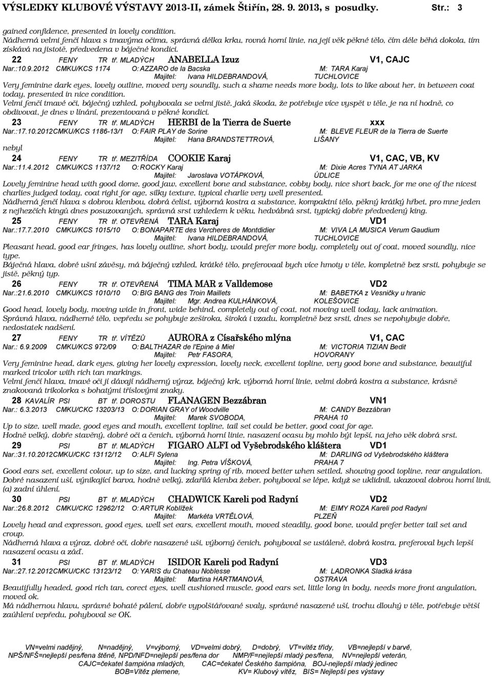 MLADÝCH ANABELLA Izuz V1, CAJC Nar.:10.9.