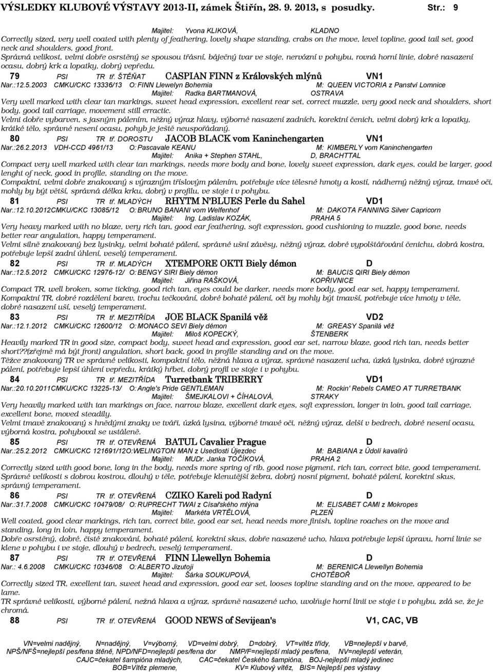 front. Správná velikost, velmi dobře osrstěný se spousou třásní, báječný tvar ve stoje, nervózní v pohybu, rovná horní linie, dobré nasazení ocasu, dobrý krk a lopatky, dobrý vepředu. 79 PSI TR tř.